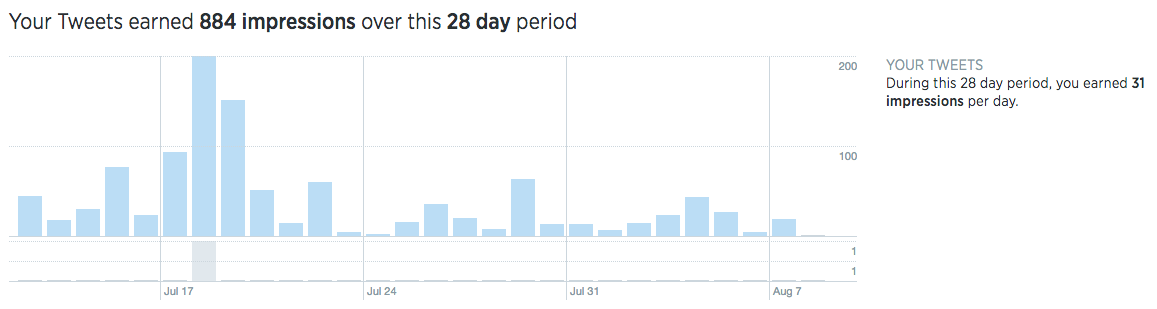 Twitter Analytics