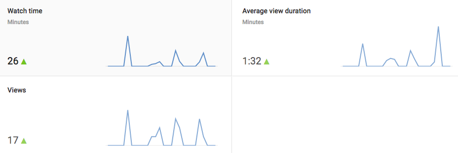 YouTube Analytics