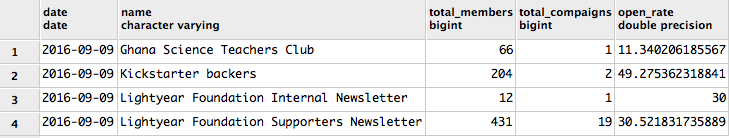 Subscriber List Snapshot