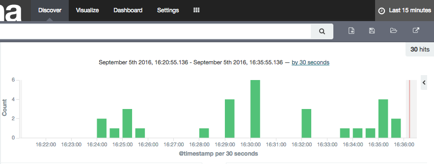 Oracle GoldenGate Kibana Graph