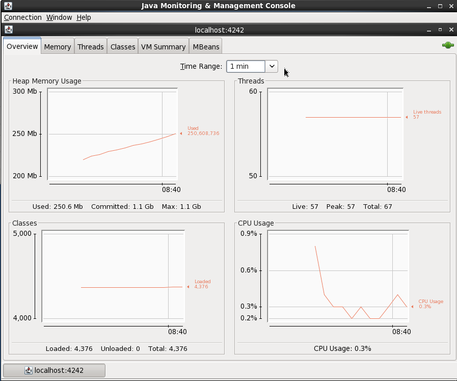 Java Monotoring & Management Console