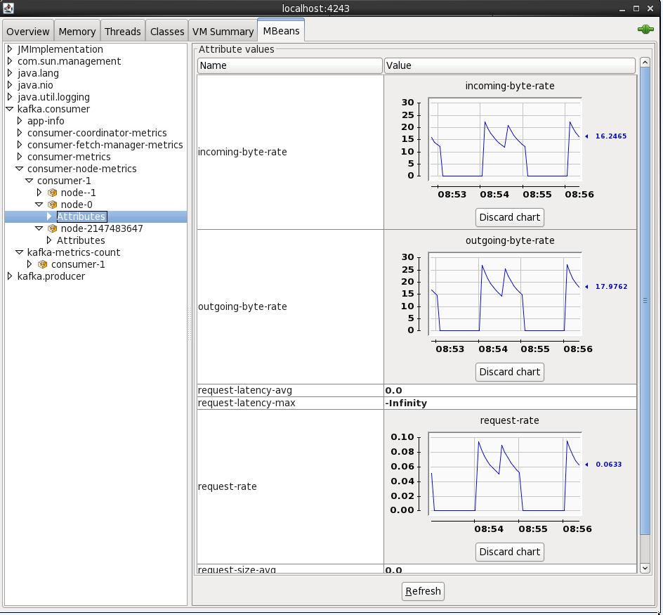 JConsole instance