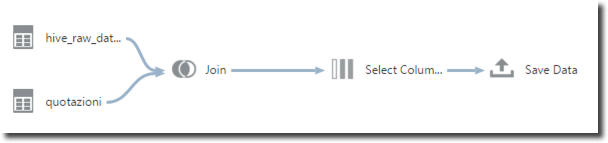 DVD Data Flows Options