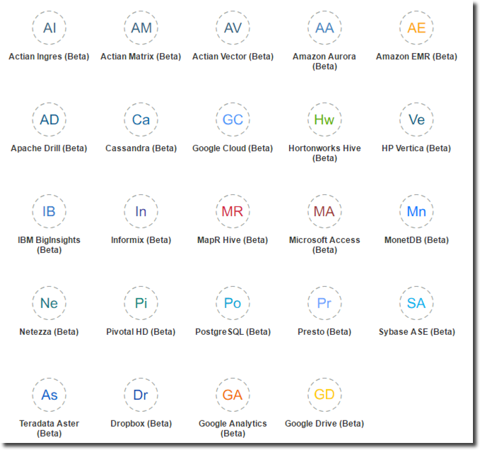 DVD Data Sources