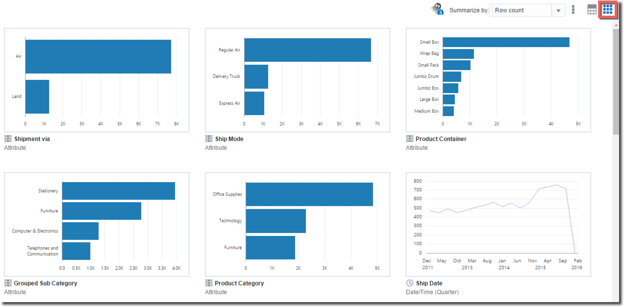 DVD Data Insights