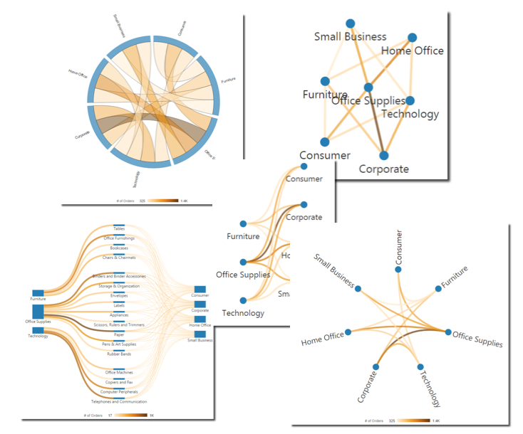 Network Views