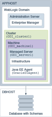 JEE Agent topology