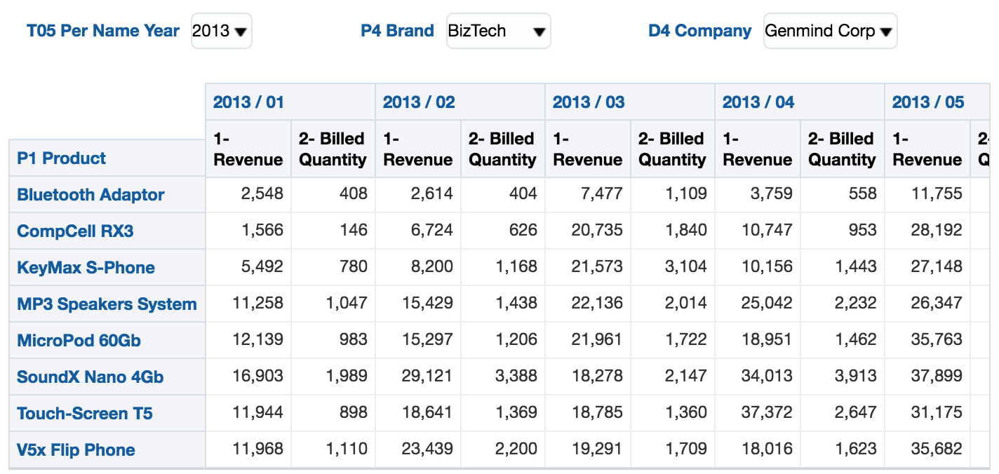 Pivot Table view example