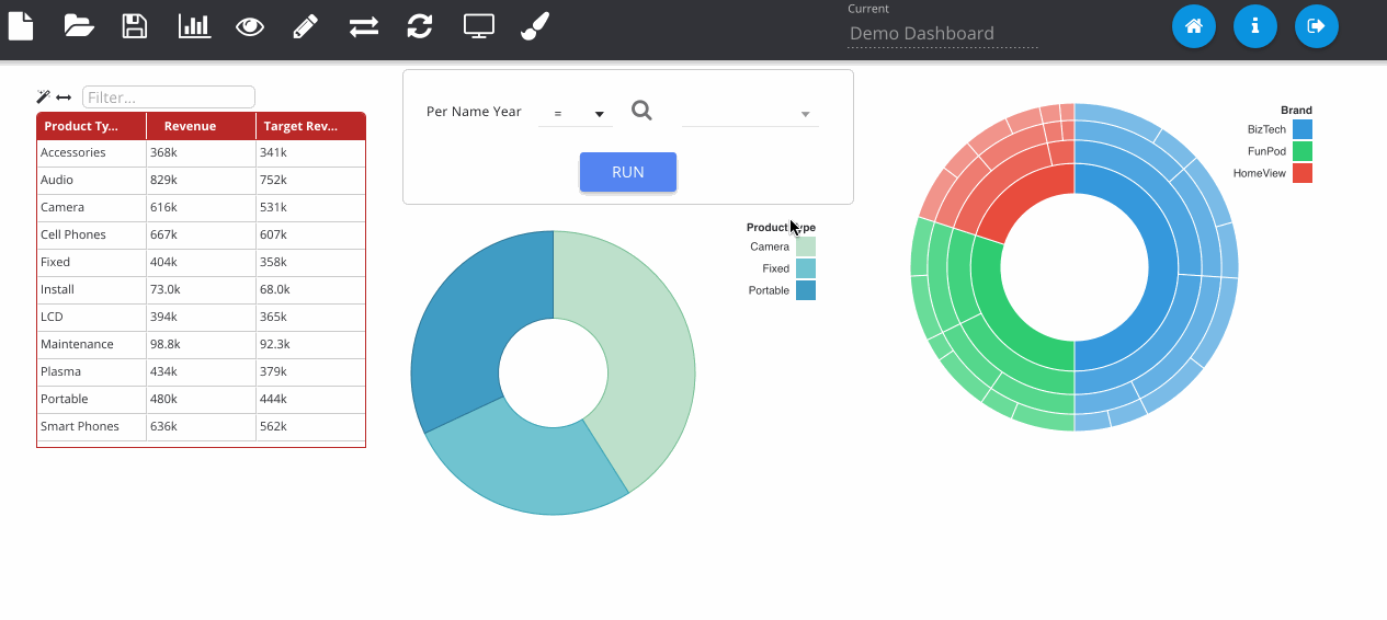 Viewing Dashboards