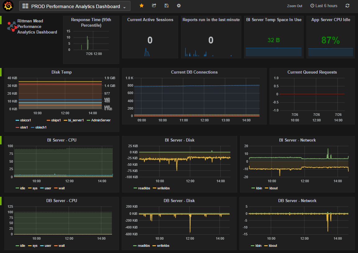 Grafana Timeline Chart