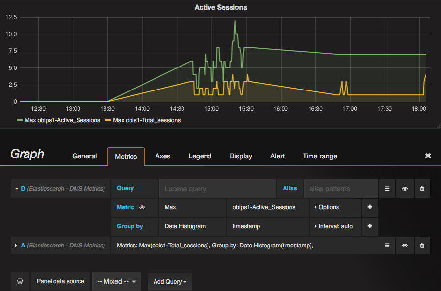 Grafana Timeline Chart