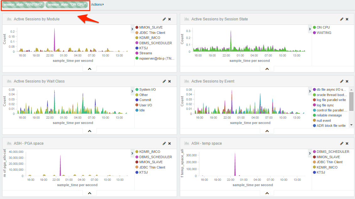 Kibana Charts