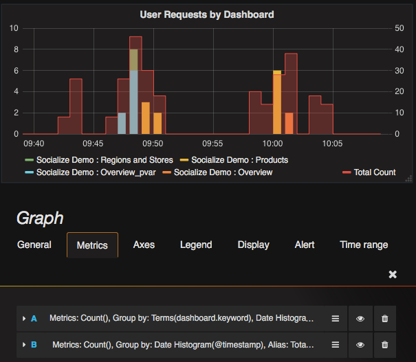 Grafana Stacked Bar Chart