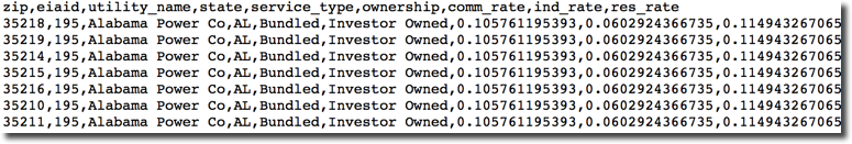 raw data