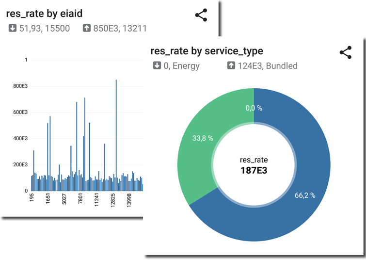 Default Graphs