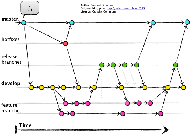 free er diagram tool open source free er diagram tool open source