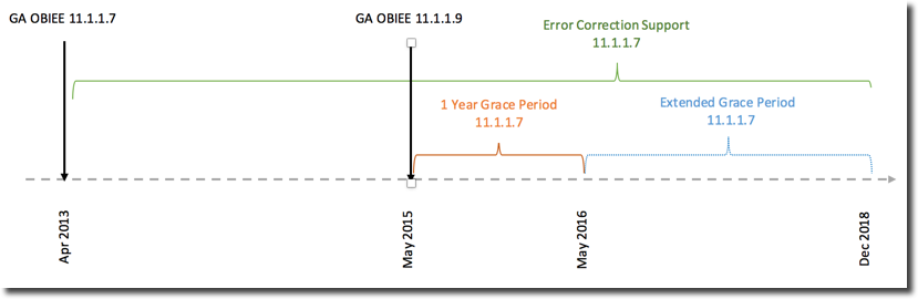 End of Grace Period