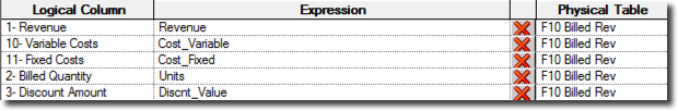 Fact Logical Column Mapping