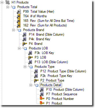 Product Hierarchy