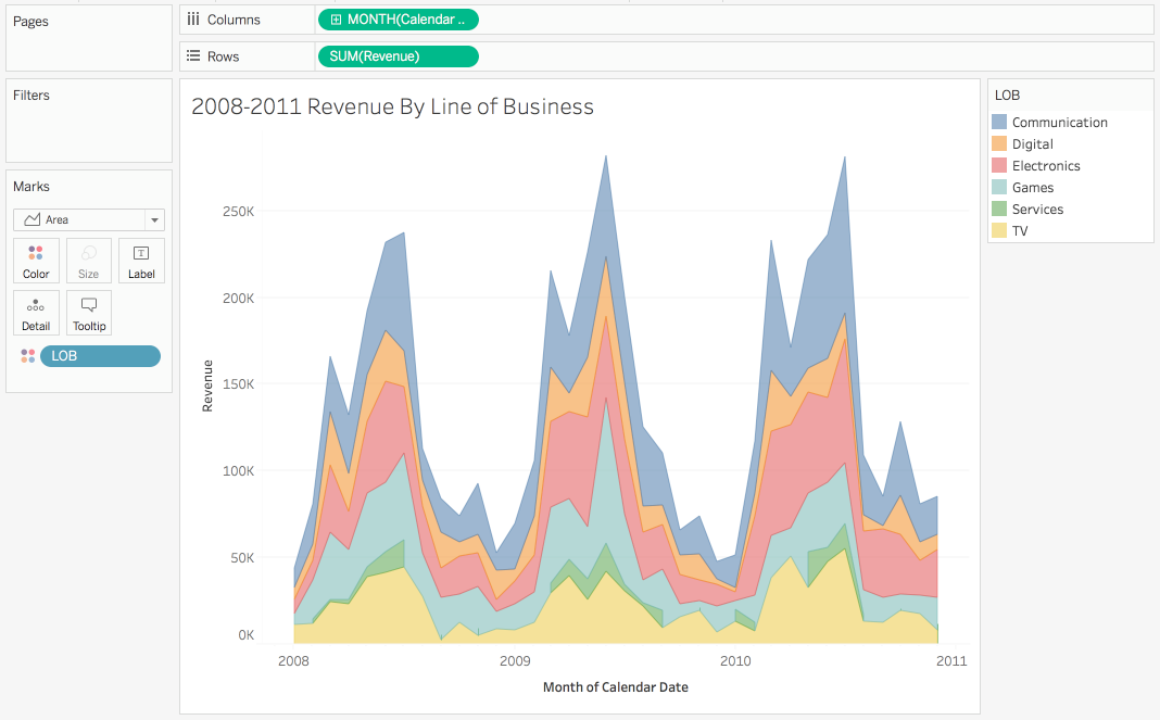 Visualising the Data