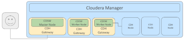 (C) Cloudera.com