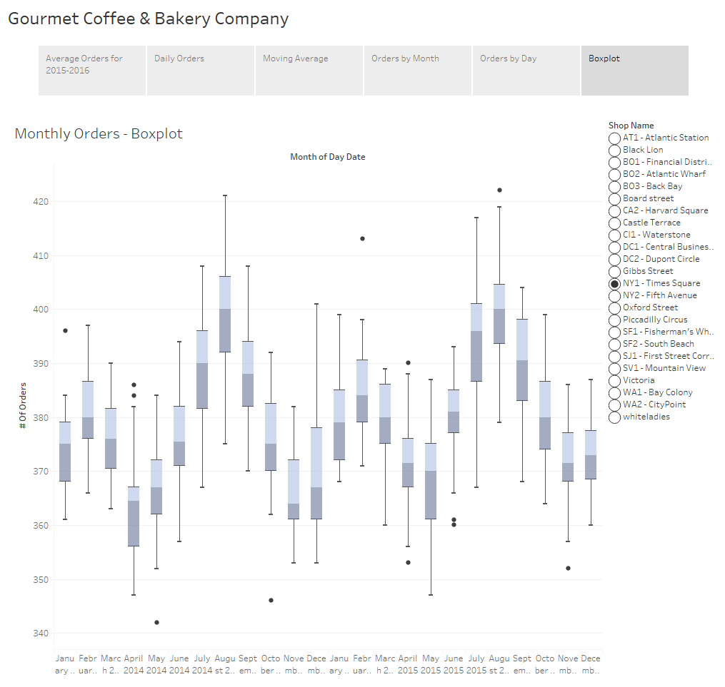 Boxplot