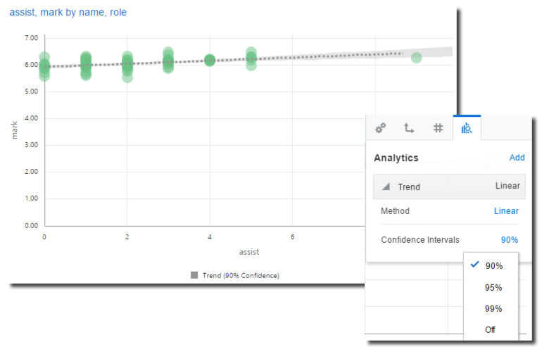 Confidence intervals