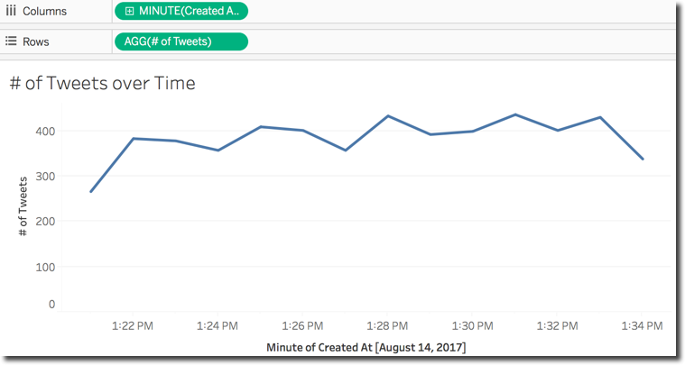 # of Tweets