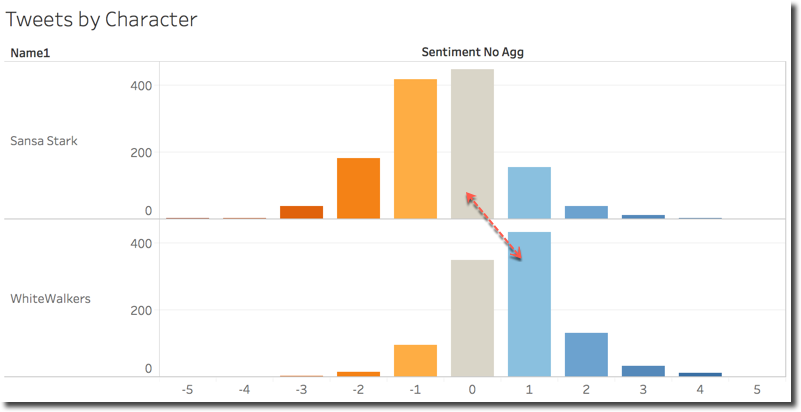 Tweet count by sentiment