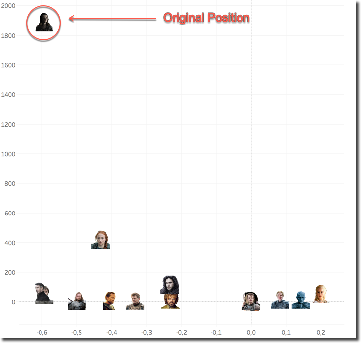 Arya Scatterplot