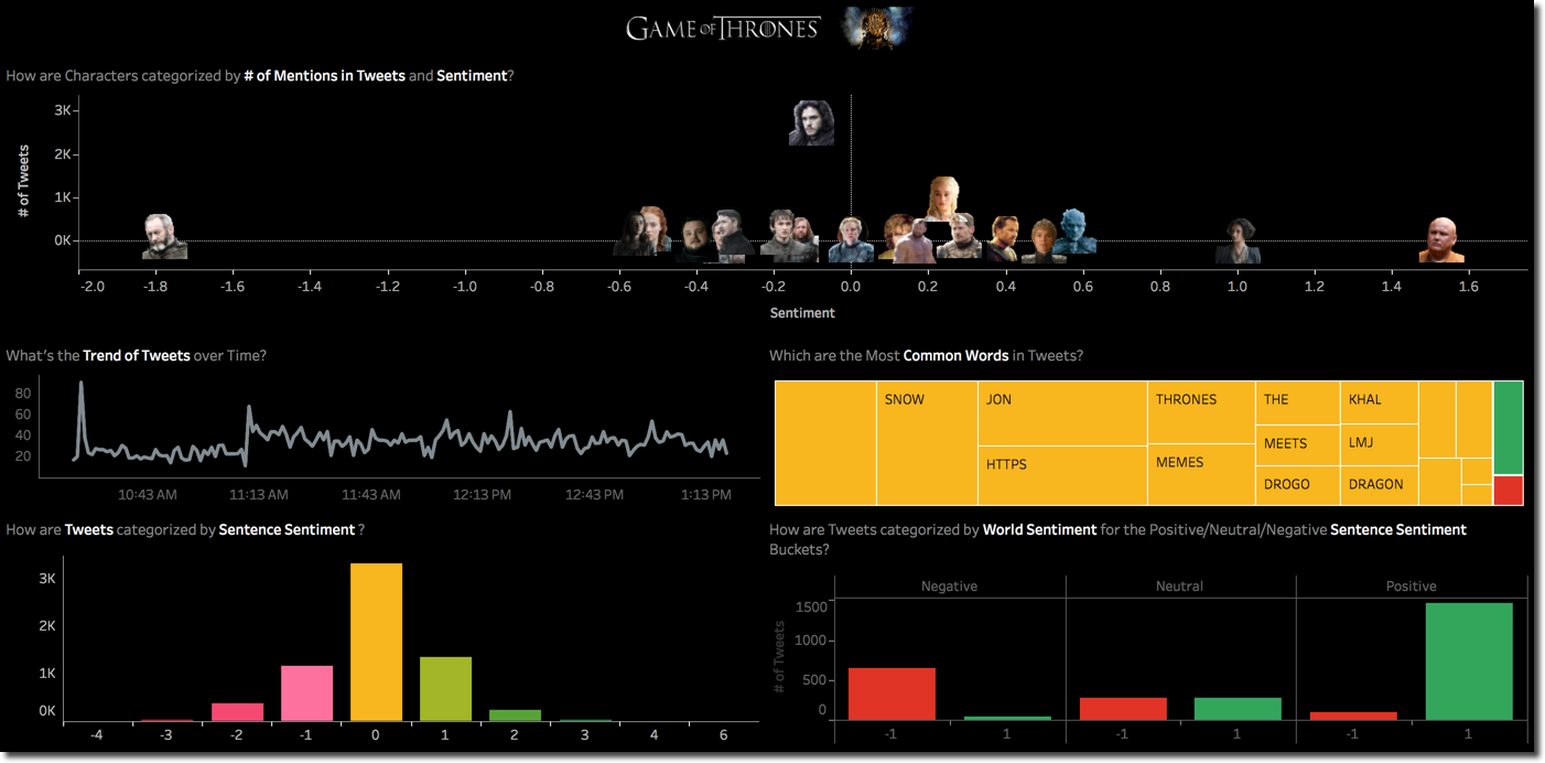 Overall Dashboard