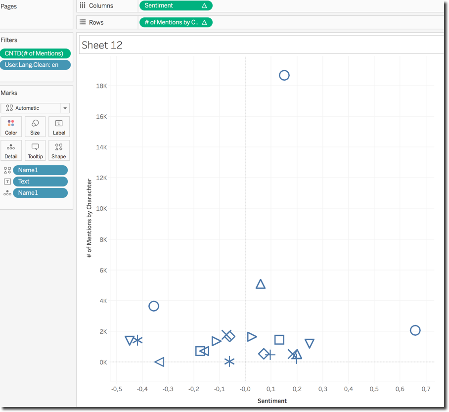 Default Scatter Plot