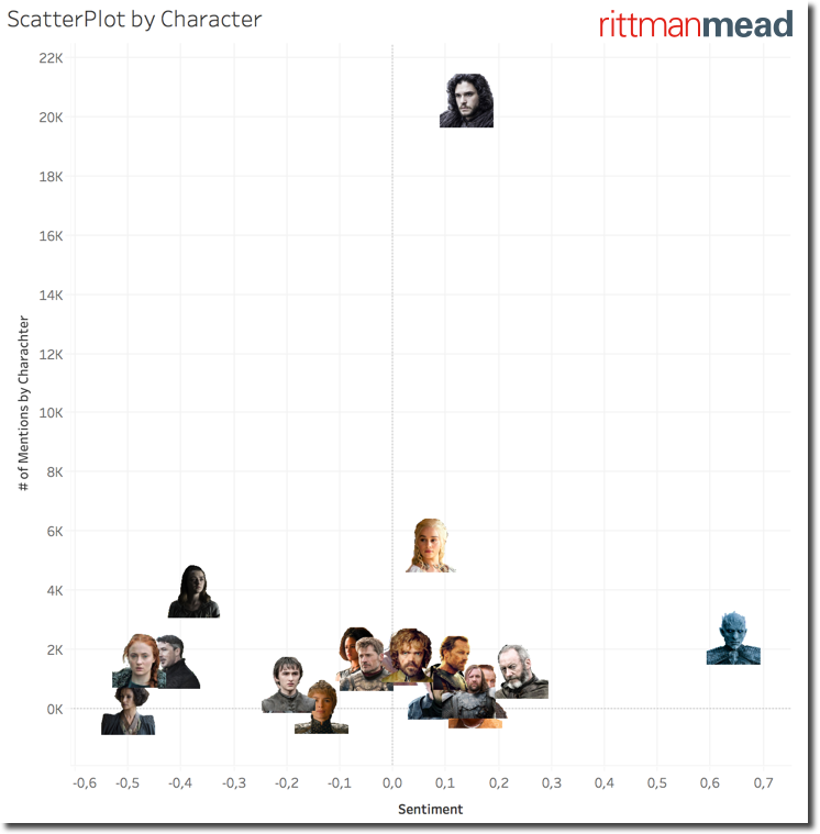 Scatter Plot Images