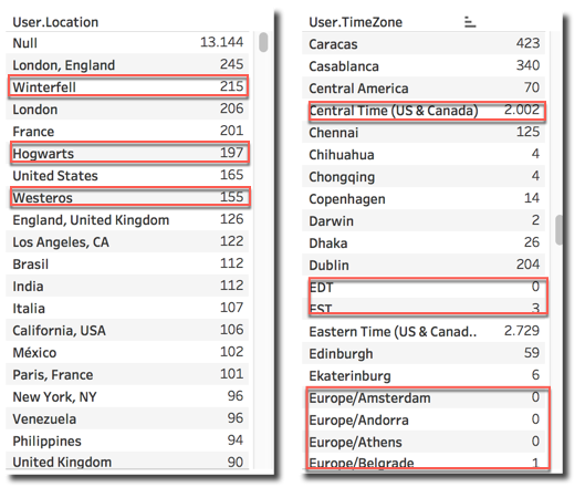 Lang and Timezones