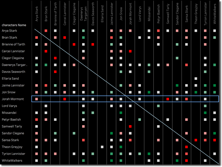 Overall Character Sentiment