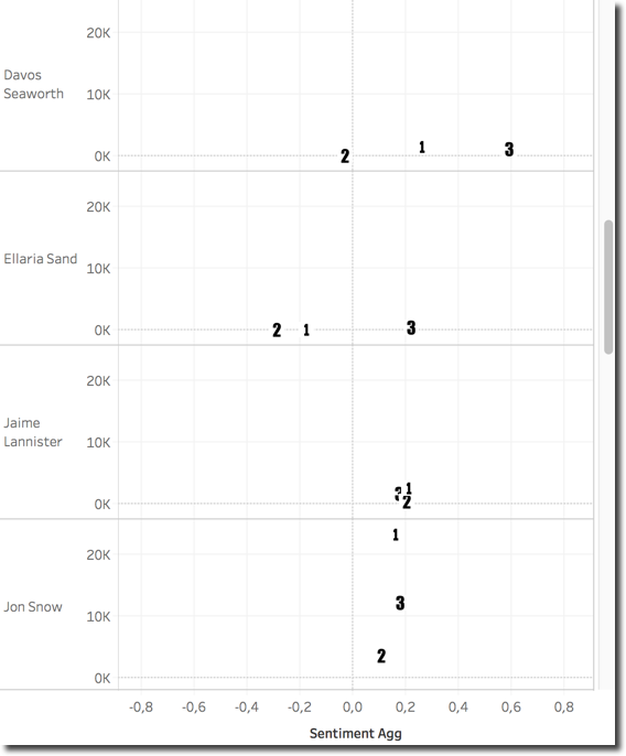 Transition scatterplots