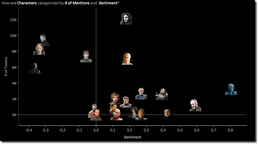 Latest Scatterplot