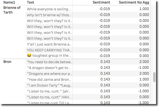 Sentiment AVG