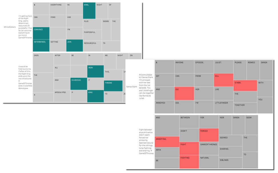 Word Sentiment Analysis