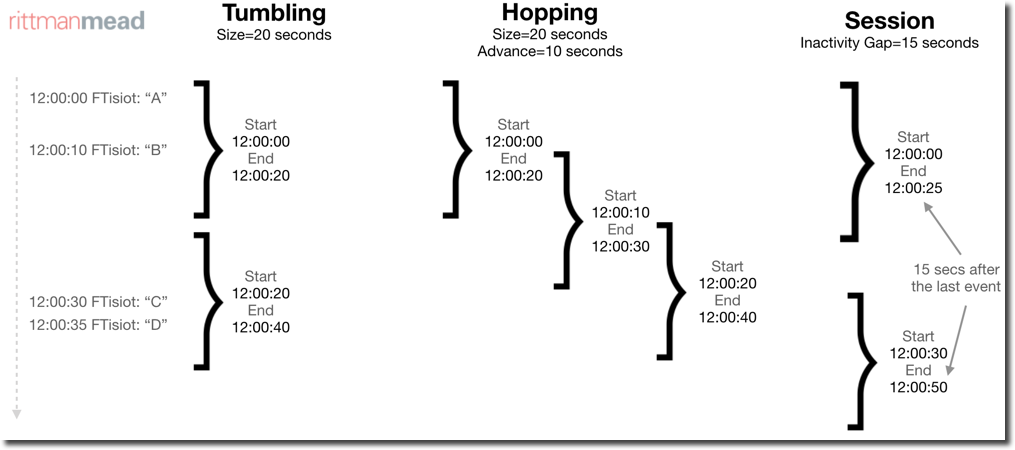 Windowing