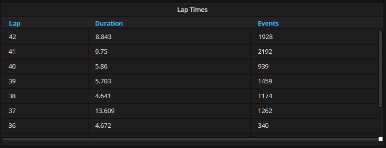 lap times