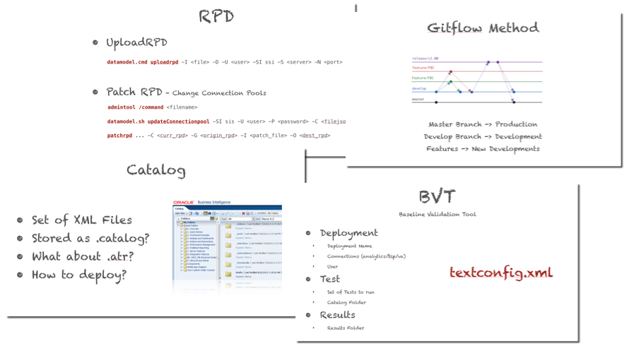 DevOps in OAC: Scripting Oracle Cloud Instance Management with PSM Cli