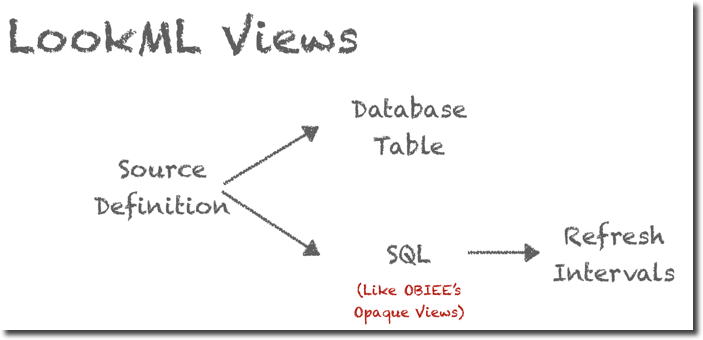 Looker for OBIEE Experts: Introduction and Concepts