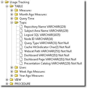 UT-List-of-Tables