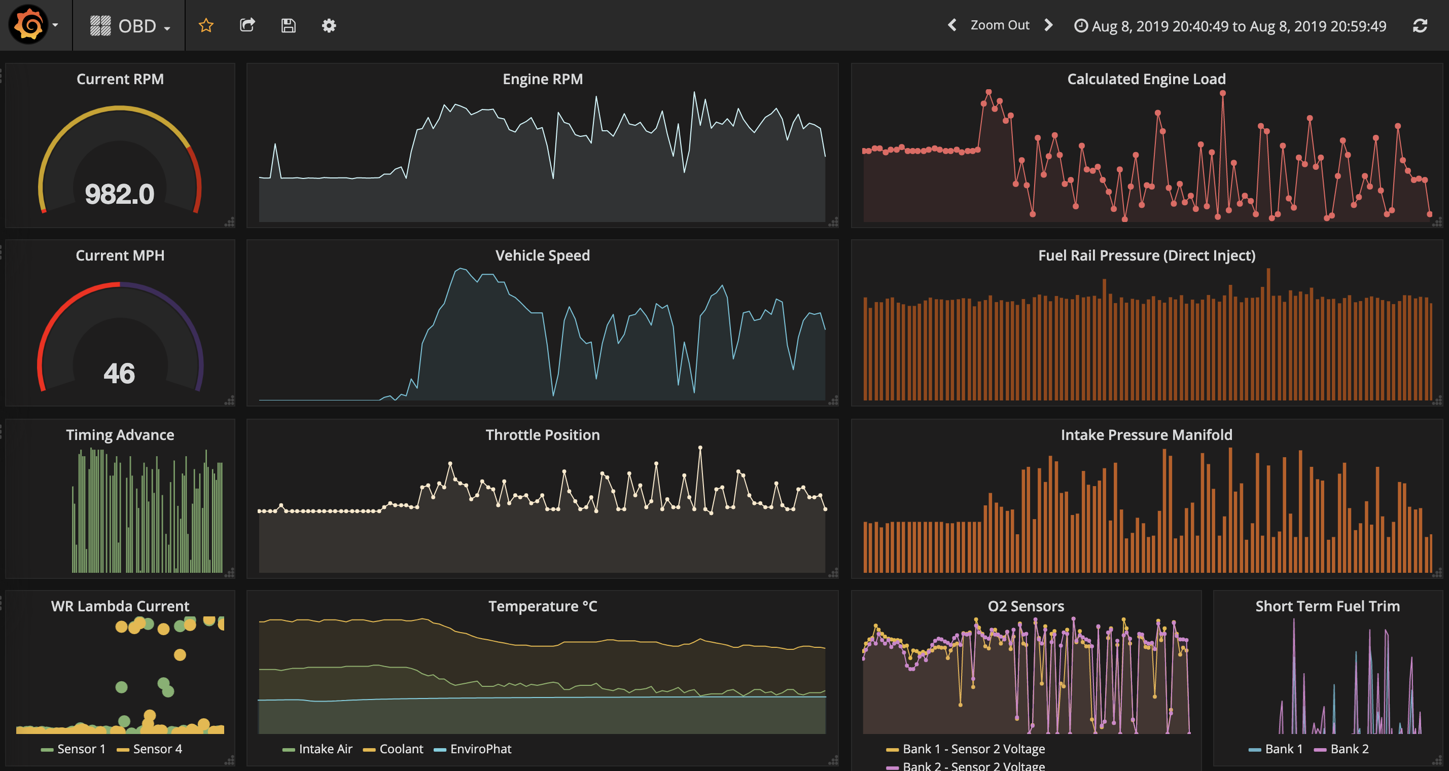 :Cluster; Performance Metrics; Sensorboards & OBD-II::