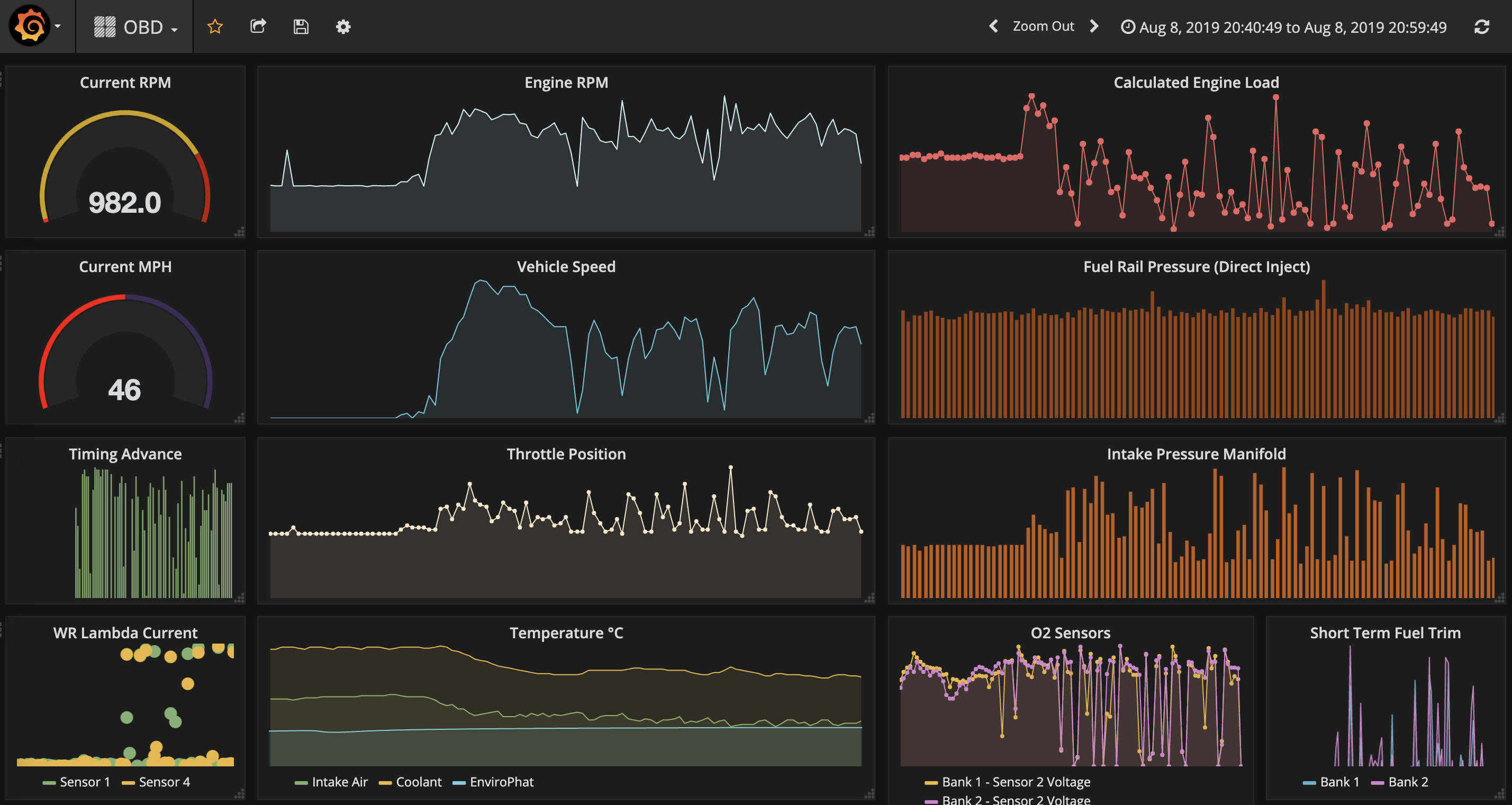 Kafka | IoT Ecosystem ::Cluster; Performance Metrics; Sensorboards & OBD-II::