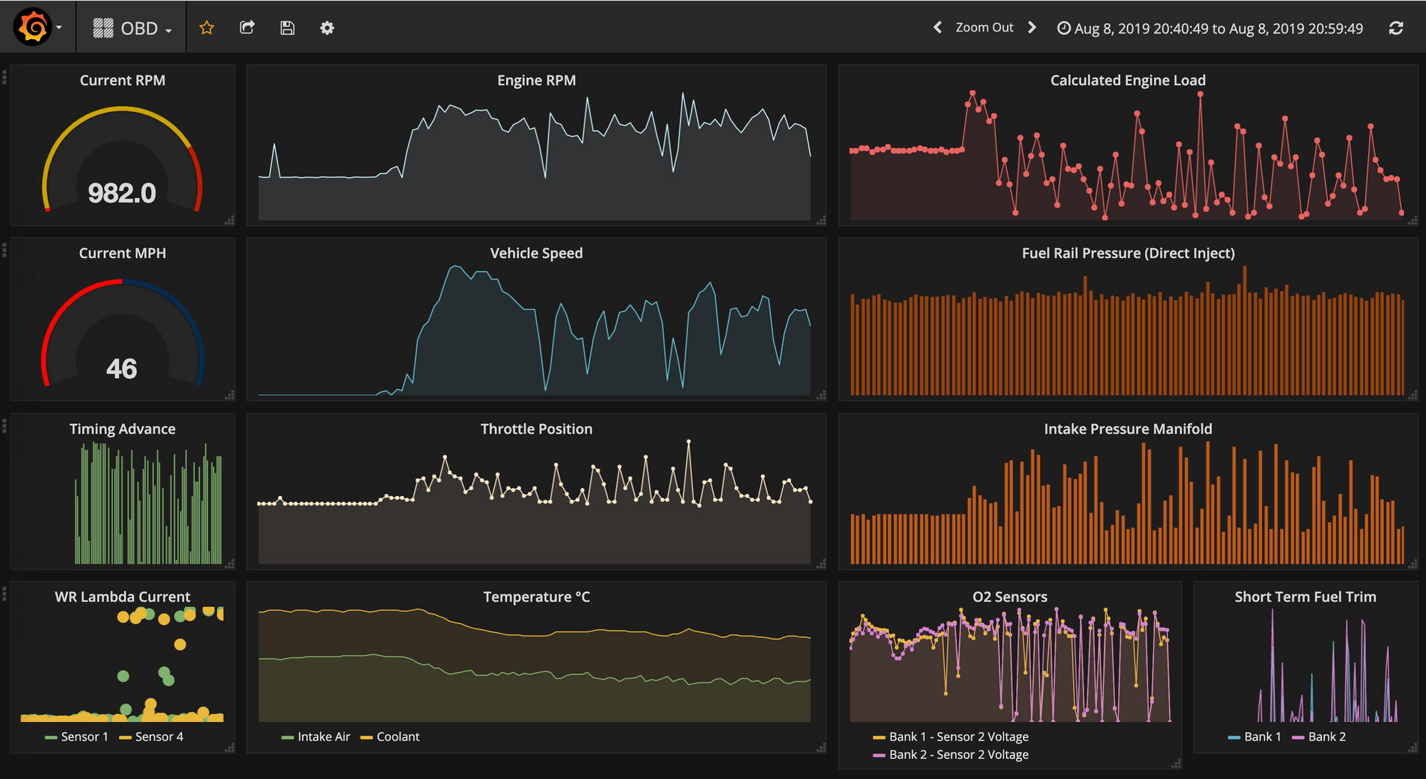 Kafka | IoT Ecosystem ::Cluster; Performance Metrics; Sensorboards & OBD-II::