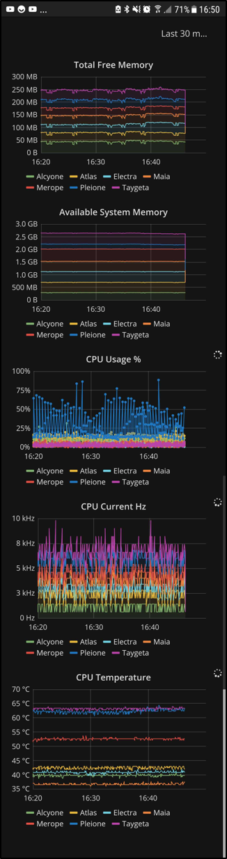 Kafka | IoT Ecosystem ::Cluster; Performance Metrics; Sensorboards & OBD-II::