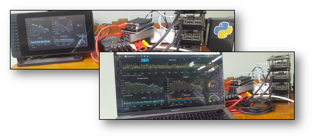 Kafka | IoT Ecosystem ::Cluster; Performance Metrics; Sensorboards & OBD-II::