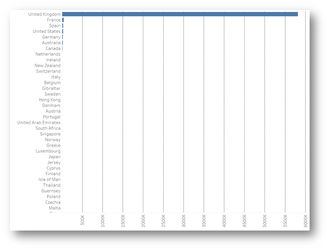 Tableau | Dashboard Design ::Revoke A50 Petition Data::